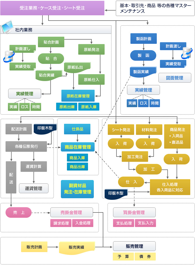 処理概要図