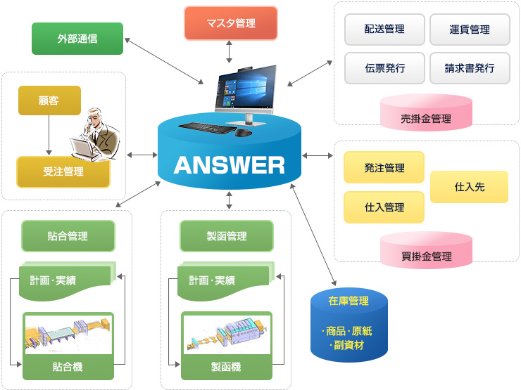 システム構成図