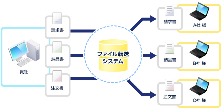 システム概要